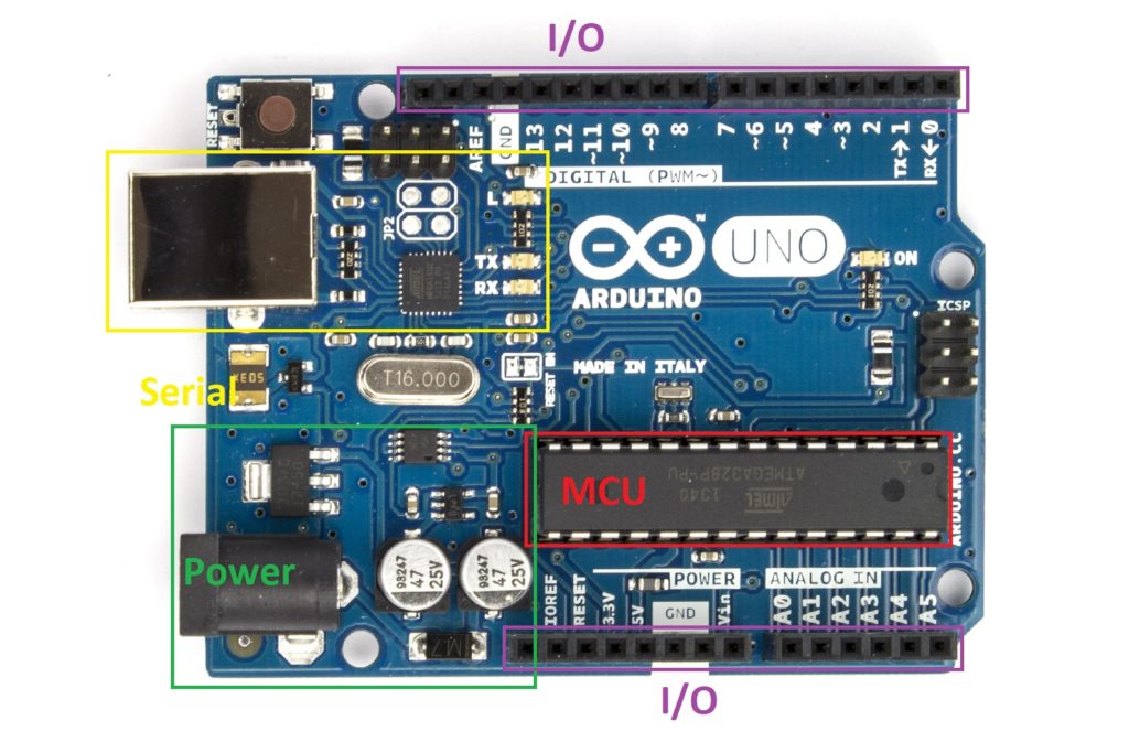 Arduino Uno - main components marked